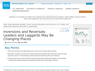 Screenshot for https://www.schwab.co.uk/public/schwab-uk-en/nn/articles/inversions-and-reversals-leaders-and-laggards-may-be-changing-places