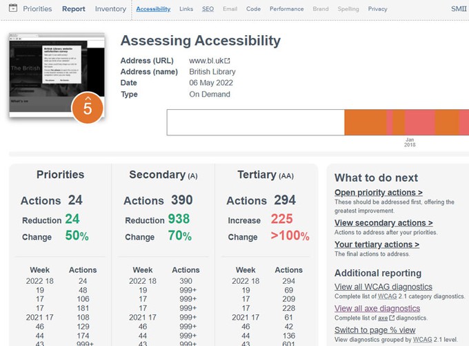 Screenshot of Sitemorse Reports Accessibility Summary Page