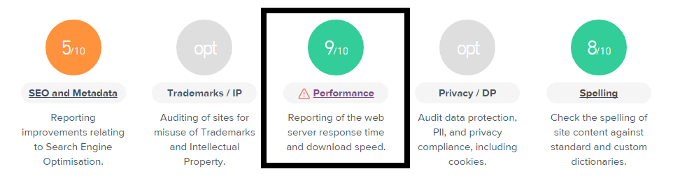 Report - Performance Icon