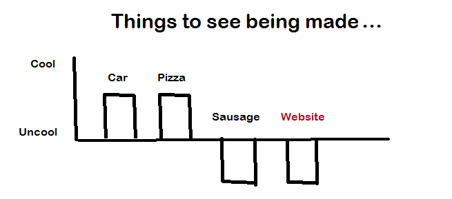Infographic of 'Things to see being made'