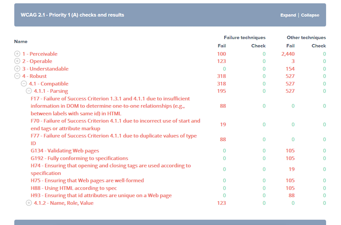 Screenshot of an example Sitemorse accessibility A report detail