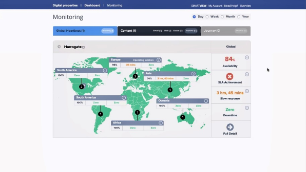 HEARTBEAT Monitoring Map