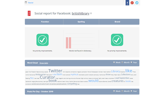 Example SocialQA report for Facebook